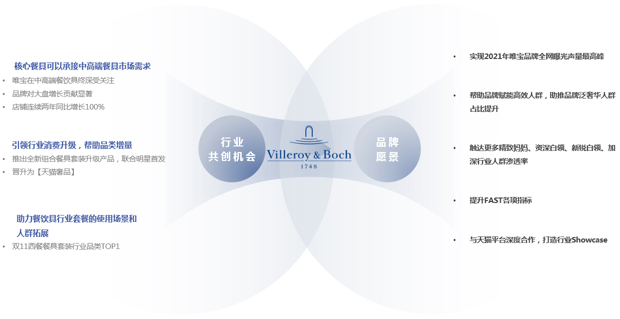 villeroyboch餐具旗舰店